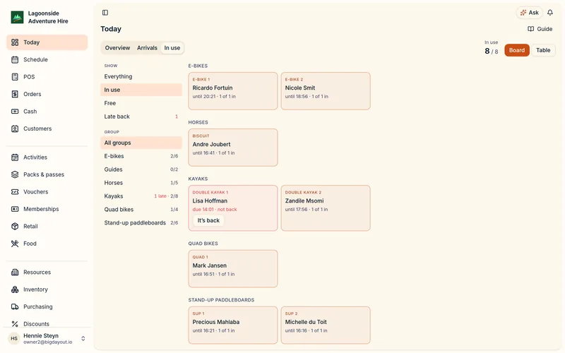 The hire register: each kayak, ATV and horse out, when it is due back, and anything overdue